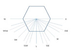 Light Distribution