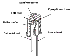 Conventional LED