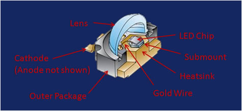 High Flux LED Diagram